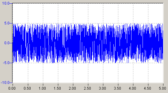 FB_CTRL_NOISE_GENERATOR (only on a PC system) 2: