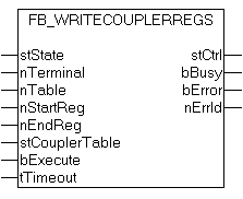 FB_WriteCouplerRegs 1: