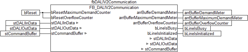 KL6811 Integration into TwinCAT (CX9020) 1: