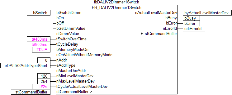 KL6821 Integration into TwinCAT (CX9020) 2: