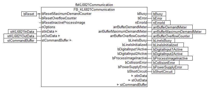 KL6821 Integration into TwinCAT (CX9020) 1: