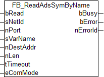 FB_ReadAdsSymByName 1: