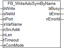 FB_WriteAdsSymByName 1: