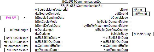 Integration into TwinCAT (CX9020) 1: