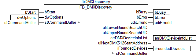 Integration into TwinCAT (CX9020) 2: