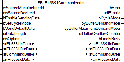 FB_EL6851Communication 1: