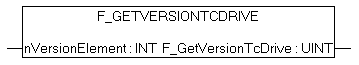 F_GetVersionTcDrive 1: