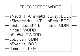 FB_EcCoeSdoWrite 1: