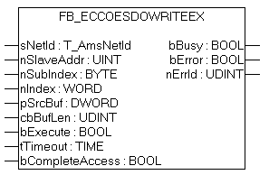 FB_EcCoeSdoWriteEx 1: