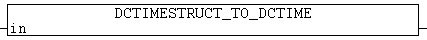 DCTIMESTRUCT_TO_DCTIME 1: