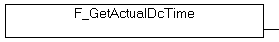 F_GetActualDcTime 1: