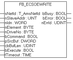 FB_EcSoeWrite 1:
