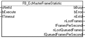 FB_EcMasterFrameStatistic 1: