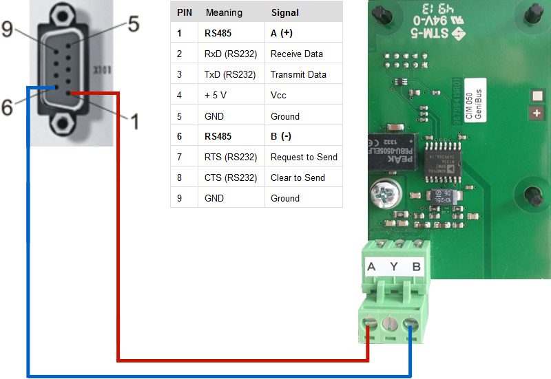 Wiring 3: