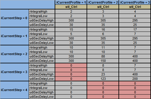FB_HVACPowerRangeTable 4: