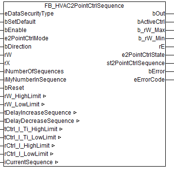 FB_HVAC2PointCtrlSequence 1:
