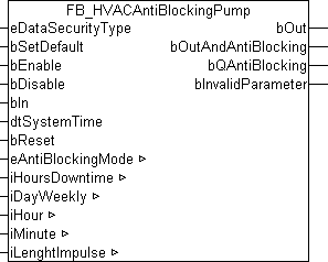 FB_HVACAntiBlockingPump 1: