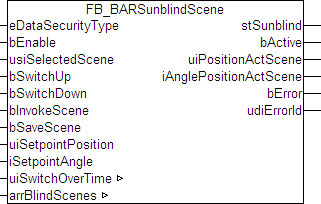 FB_BARSunblindScene 1:
