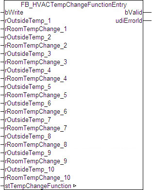 FB_HVACTempChangeFunction 1: