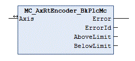 MC_AxRtEncoder_BkPlcMc (from V3.0) 1: