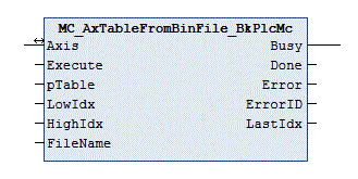 MC_AxTableFromBinFile_BkPlcMc (from V3.0) 1: