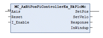 Configuration of an axis 10: