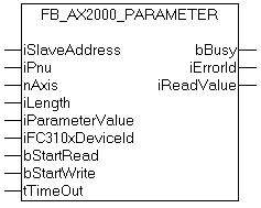 FB_AX2000_Parameter 1: