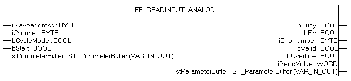 FB_ReadInput_analog 1: