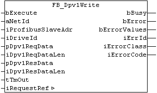 FB_Dpv1Write 1: