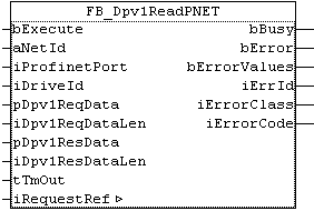 FB_Dpv1ReadPNET 1: