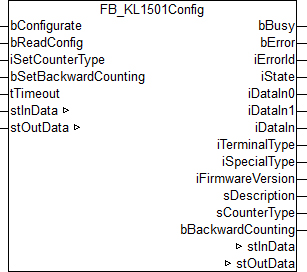 FB_KL1501Config 1: