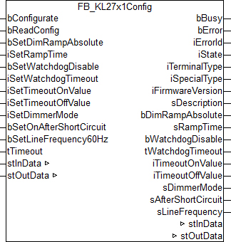 FB_KL27x1Config 1: