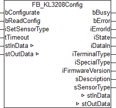 FB_KL3208Config 1: