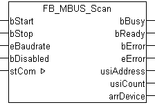 FB_MBUS_Scan 1: