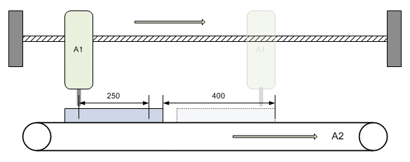 Application examples for MC_MoveSuperImposedExt 3:
