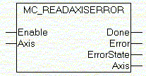 MC_ReadAxisError 1: