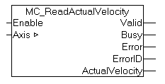 MC_ReadActualVelocity 1: