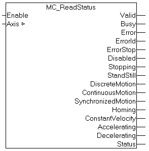 MC_ReadStatus 1: