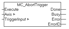 MC_AbortTrigger 1: