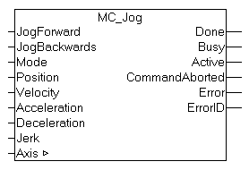 MC_Jog 1: