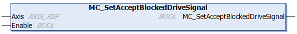 MC_SetAcceptBlockedDriveSignal 1: