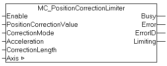 MC_PositionCorrectionLimiter 1: