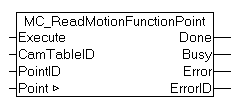 MC_ReadMotionFunctionPoint 1: