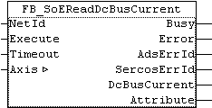 FUNCTION_BLOCK FB_SoEReadDcBusCurrent 1: