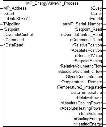 MP_EnergyValveV4_Process 1: