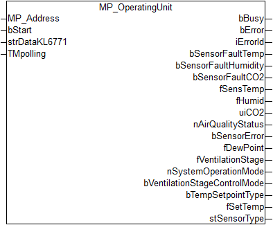 MP_OperatingUnit 1: