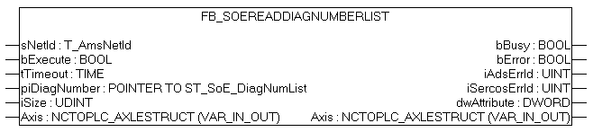 FB_SoEReadDiagNumberList 1: