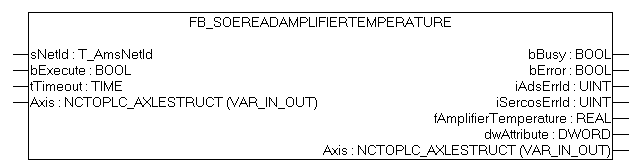 FB_SoEReadAmplifierTemperature 1: