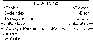 FB_AxisSync 1:
