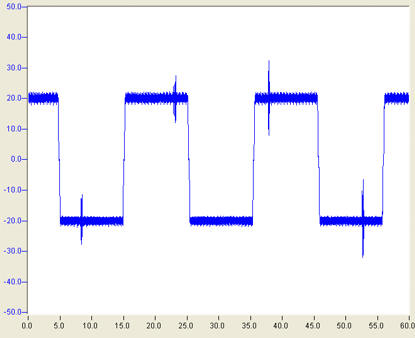 Overview 3: